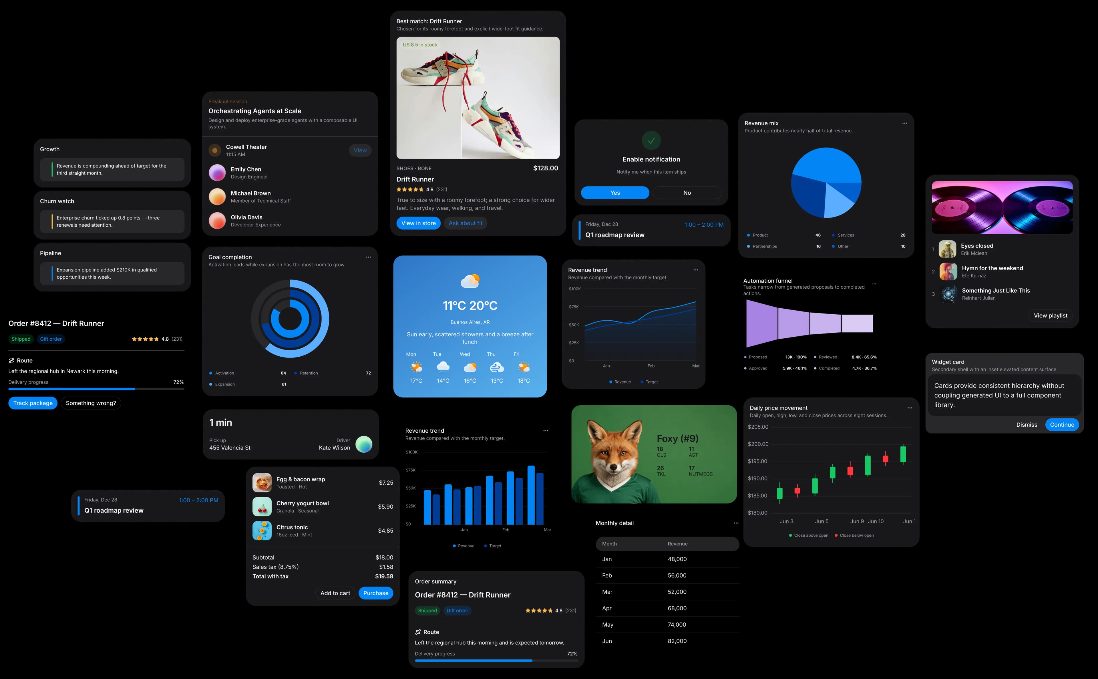 Agent-generated interfaces for charts, commerce, dashboards, forms, and approvals