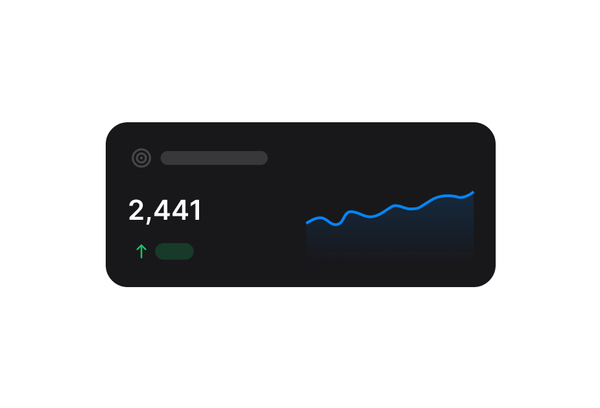 KPI