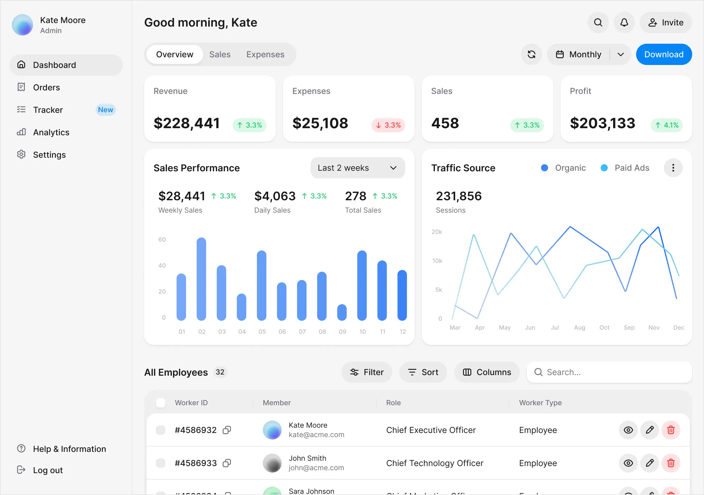 Dashboard template